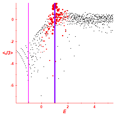 Peres lattice <J3>